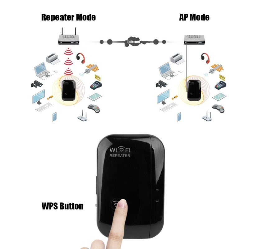 WiFi Repeater & Signal Booster – High-Speed Wireless Range Extender for Stronger Home Internet Connection