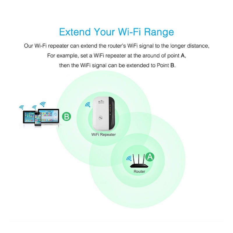 WiFi Repeater & Signal Booster – High-Speed Wireless Range Extender for Stronger Home Internet Connection